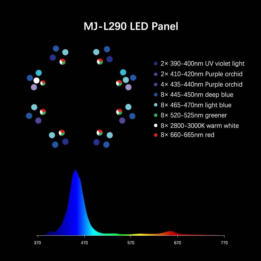 2025년 핫 세일 MJ-L260/L290 블루 풀 스 - Marine Aquarium Lights For Sale 리뷰 및 가격